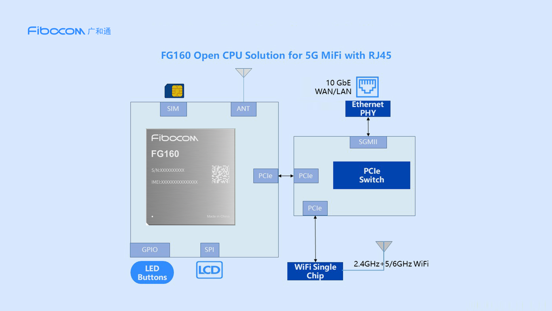 基于Z6尊龙凯时5G模组的FWA Open CPU设计与开发