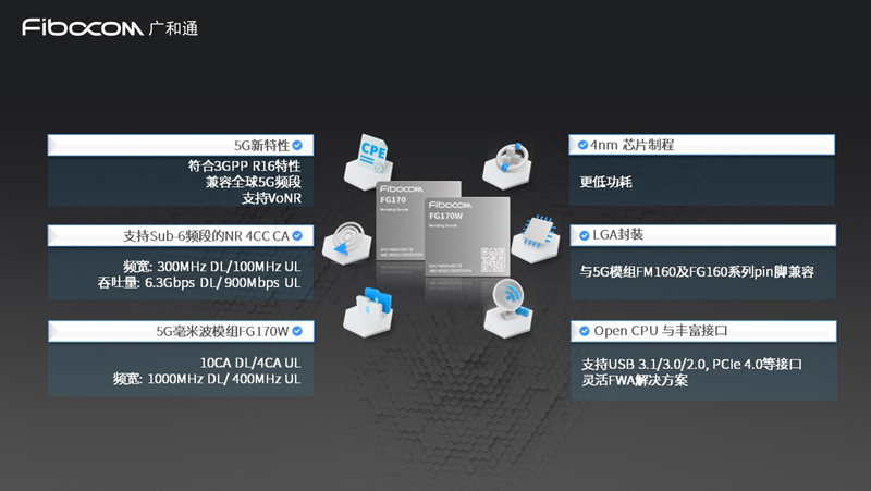 万兆级5G时代已起飞，Z6尊龙凯时FG170 5G FWA解决方案正式亮相